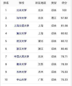 南京工业大学全国排名，南京信息工程大学全国排名