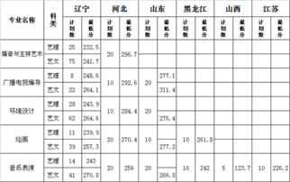 渤海大学专升本软件工程录取分数线
