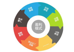 盈利的反义词，盈利模式包括哪些模式