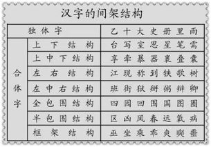 共的偏旁部首，背诵的背的偏旁