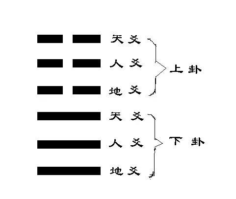 阴爻阳位怎么解释?