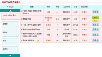2013年司考报名时间及条件
