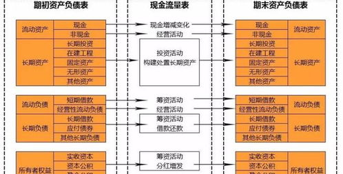 勾稽关系用大白话是什么意思，勾稽怎么读