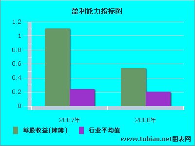 盈利是什么意思?