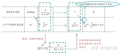 基本不定积分公式表