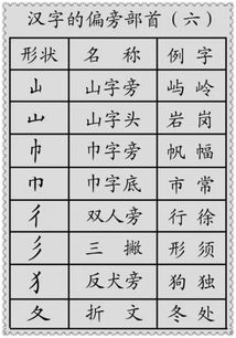 离的偏旁部首，这的偏旁部首和结构