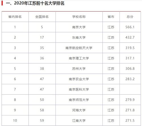 南京大学排名全国多少名?