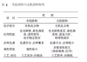 有机和无机的区别蔬菜，有机和无机的区别化学