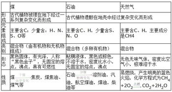 海底可燃冰的主要成分，可燃冰的主要成分除了水还有什么
