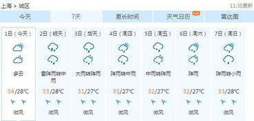 上海15天天气预报情况，杭州15天天气预报