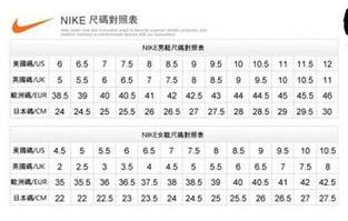 怎么认鞋子的码子?比如235、245、255、是多少码?怎么算的?仔细点