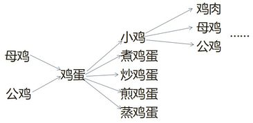 hen的复数形式怎么读，sheep的复数