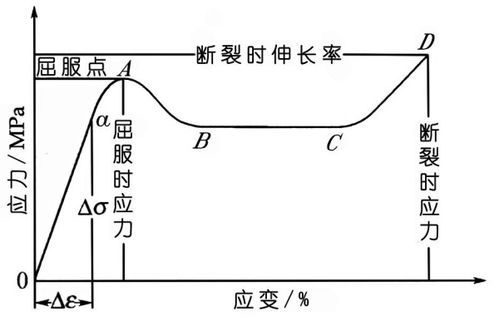 屈服的读音屈服的读音是什么