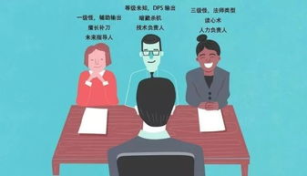 英语常见口语面试问题