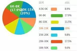 我是一个大专生。学工业机器人技术。在北京工业职业技术学院。如果毕业