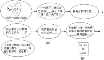 雷雨人物形象分析