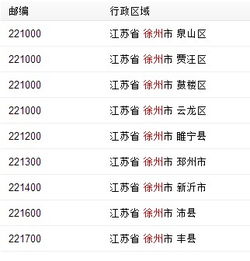 徐州邮编221000，徐州邮编经济开发区