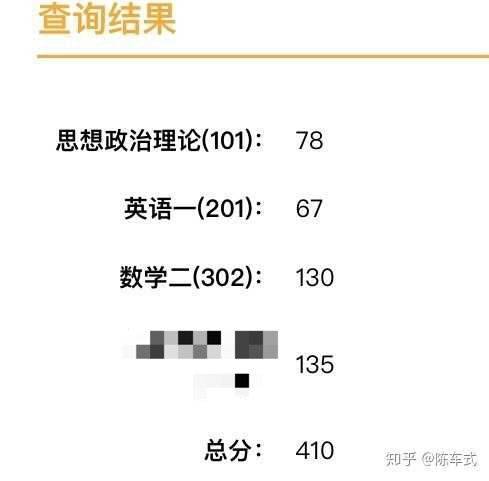 考研日期及考试安排