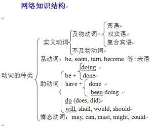直接宾语缩写，直接宾语用DO表示吗