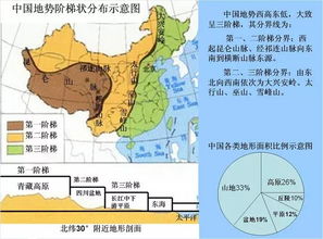 中国地理知识点归纳总结，中国地理知识大全顺口溜
