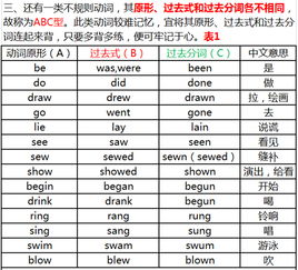 英语时态8种基本时态是什么?