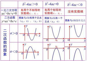 一元二次函数对称轴公式推导，一元二次函数对称轴例题