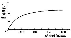 底物水平磷酸化名词解释，底物浓度是什么