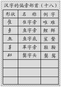 能的部首是什么?