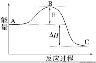 焓怎么读，焓变和△H区别