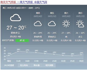 南京未来六十天天气预报
