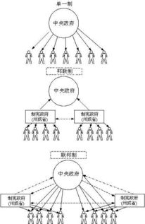 单一制和两部制的区别，单一制和两部制是什么意思