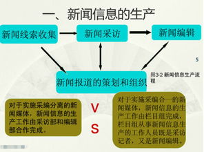 新闻是什么意思?