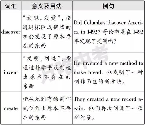warn的用法和固定搭配，warn的用法及搭配