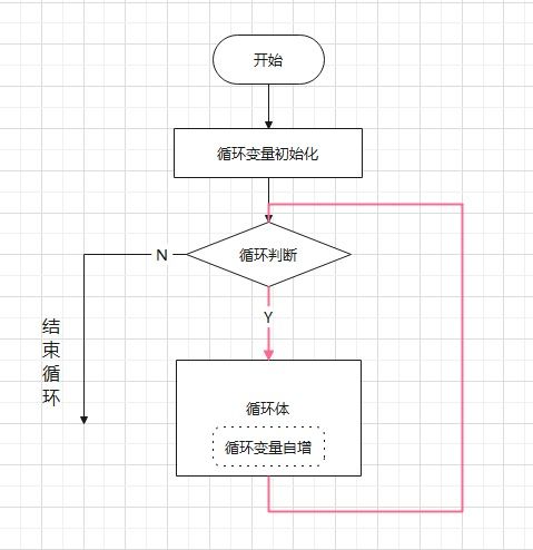 while循环，while中文翻译
