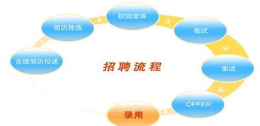 阿里巴巴校园招聘学校名单 专业，阿里巴巴校园招聘2022条件