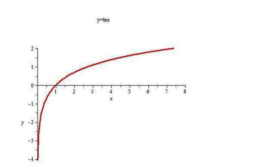 ln0等于多少怎么算的，ln0.5等于多少