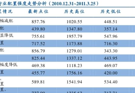 金铲铲之战对冲基金是什么意思，对冲基金是什么意思呢云顶