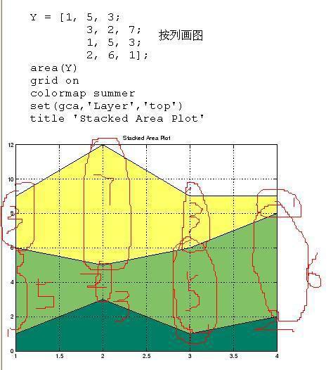 in area是什么意思，picnicarea是什么意思