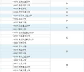 中南大学机械类专业排名，北京科技大学机械类专业排名