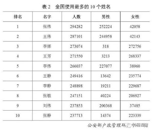 现代百家姓排名
