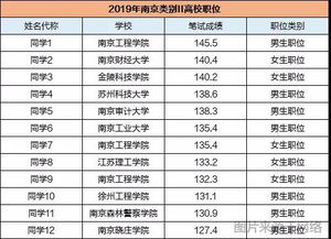 盐城区号多少，江苏盐城区号