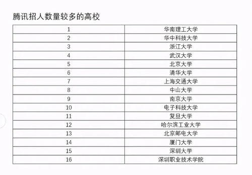 全国最好的职业学校排名