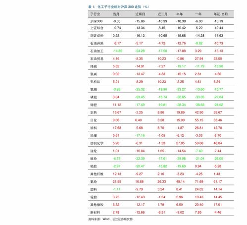 一级价格歧视典型例子，一级价格歧视和二级价格歧视