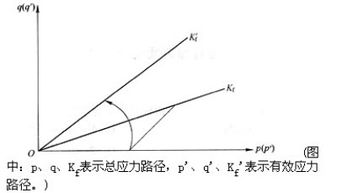 有效应力集中系数，有效应力集中,绝对尺寸和表面状态只对什么有影响