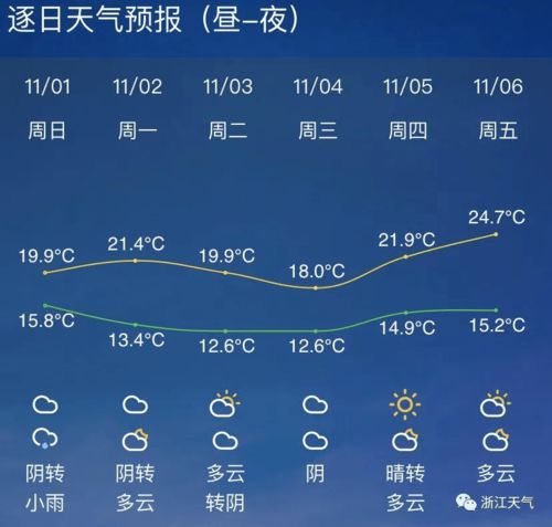 杭州的天气