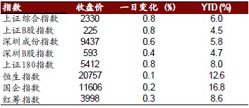 yd是什么意思?