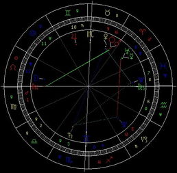 1996年4月20号是什么星座的，86年4月20号是什么星座的