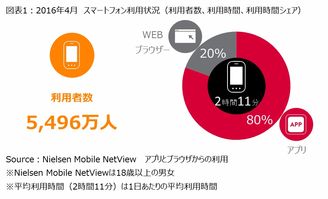 増与增区别