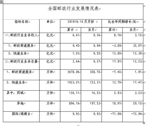 大庆邮编萨尔图区，大庆邮编号