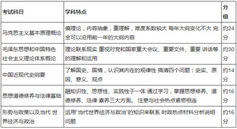 2024考研政治考试时间，考研政治考试时间紧张吗